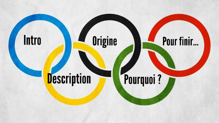 Quel continent n’a jamais accueilli les Jeux Olympiques ?