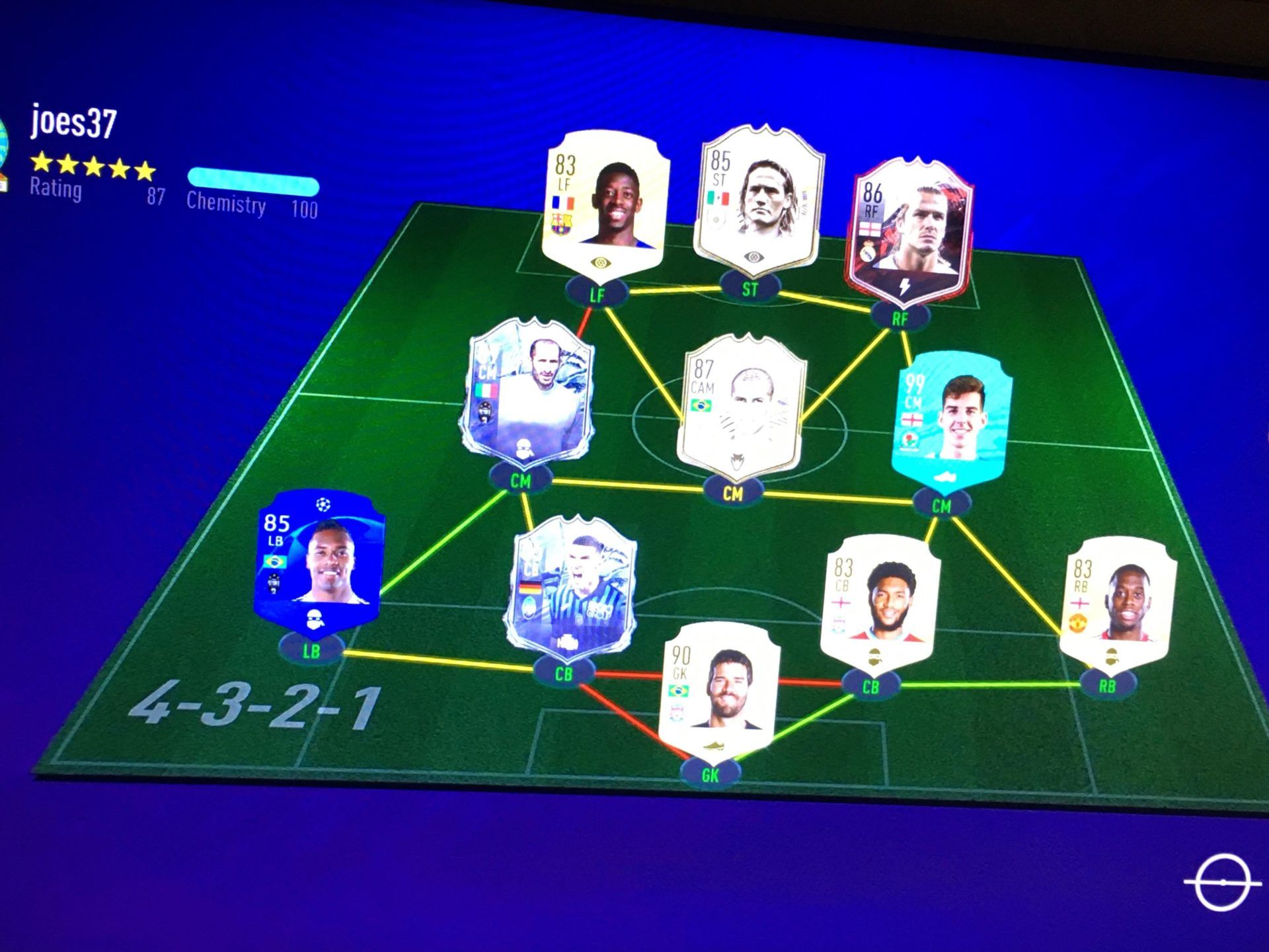 Quel est la meilleure équipe FIFA ?
