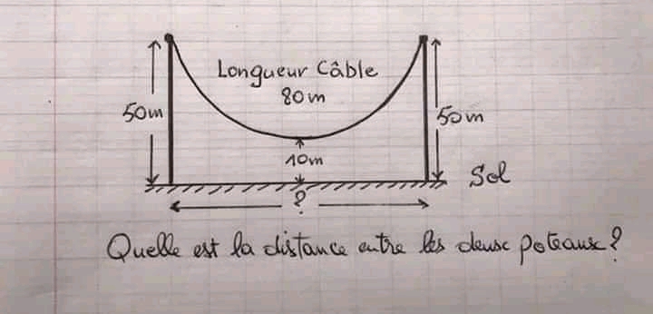 Quel est la longueur du point de pénalty ?