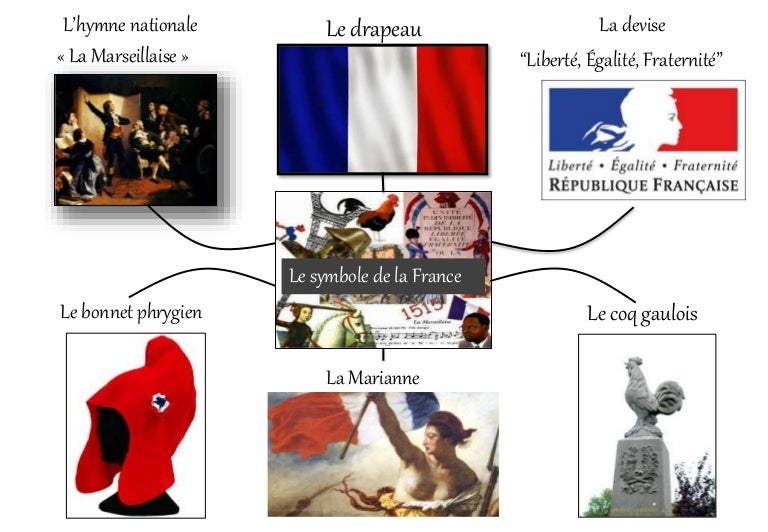 Quel symbole représente la France ?