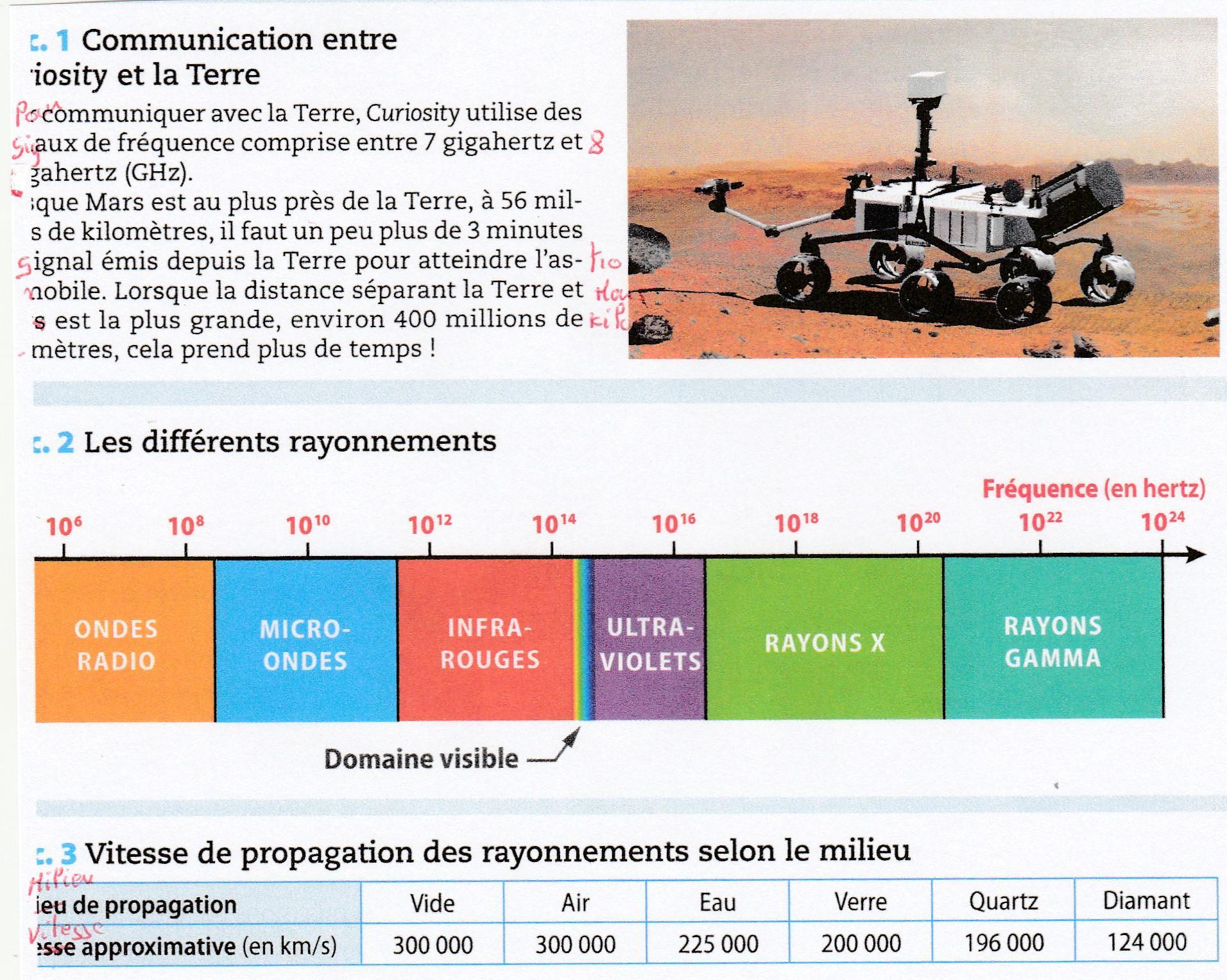 C’est quoi un six mètres ?