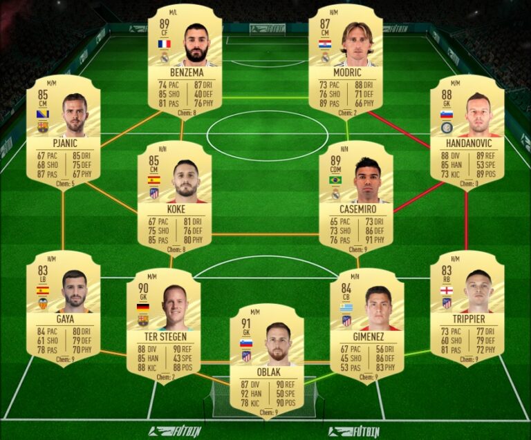 Quel est le gardien le plus petit de FIFA 22 ?
