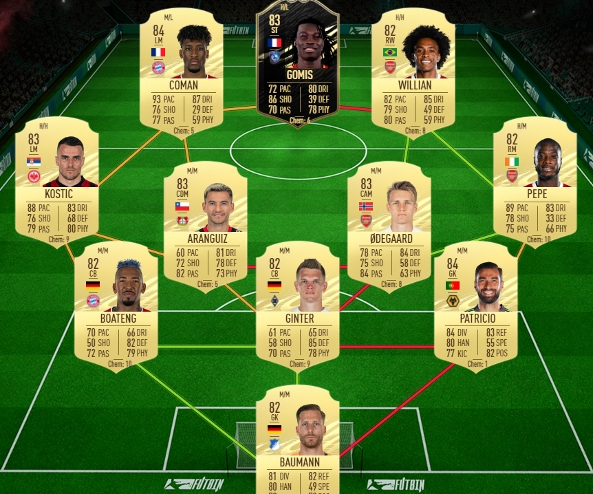 Qui acheter dans FIFA 21 ?