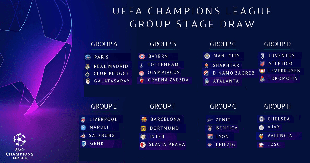 Qui a pris la Ligue des champions 2020 ?