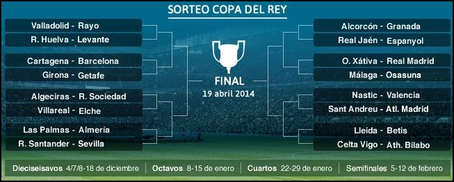 Qui a signé au Barça pour la saison 2022-2023 ?