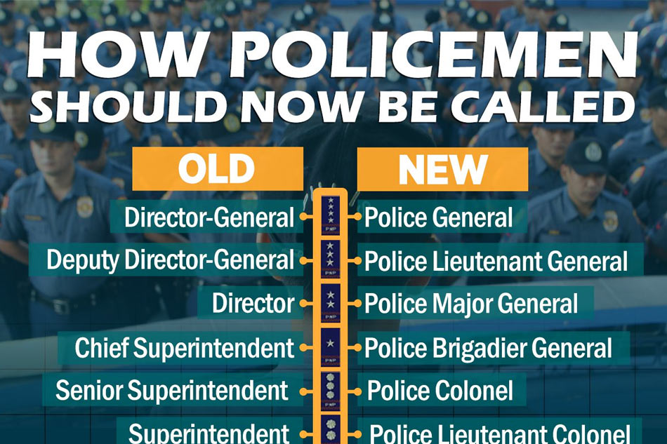 Quel est le plus haut grade de la police ?