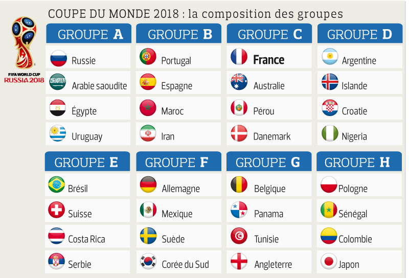 Comment vont se passer les barrages pour la Coupe du Monde ?