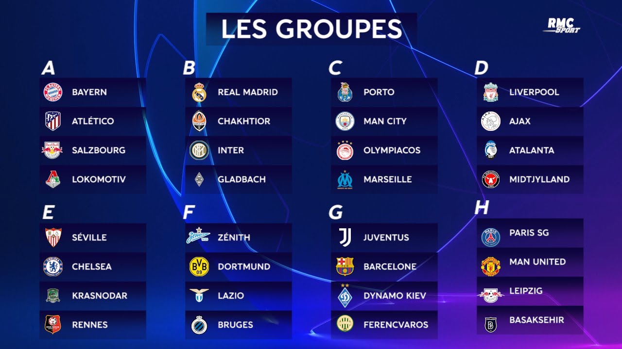 Quels Sont Les Clubs Qualifiés En Ligue Des Champions 2023 ? - Sport ...