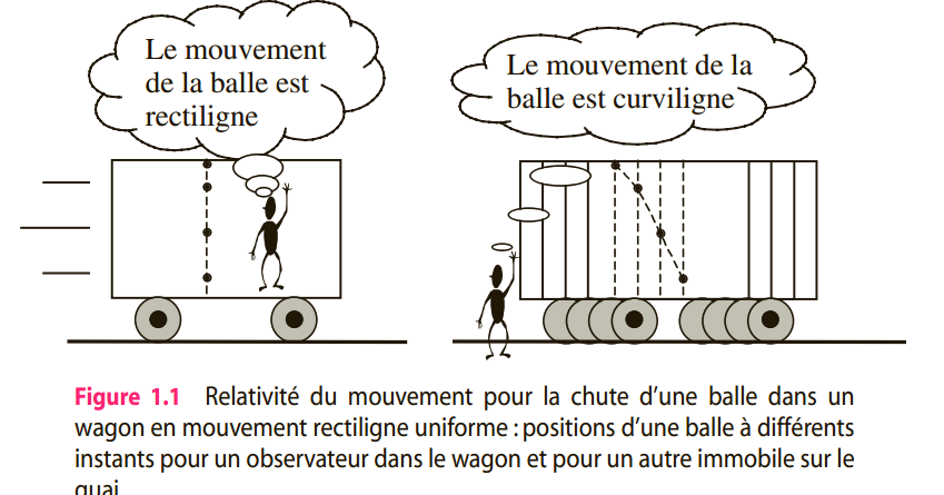 Est-ce qu’un objet peut être à la fois mobile et immobile ?