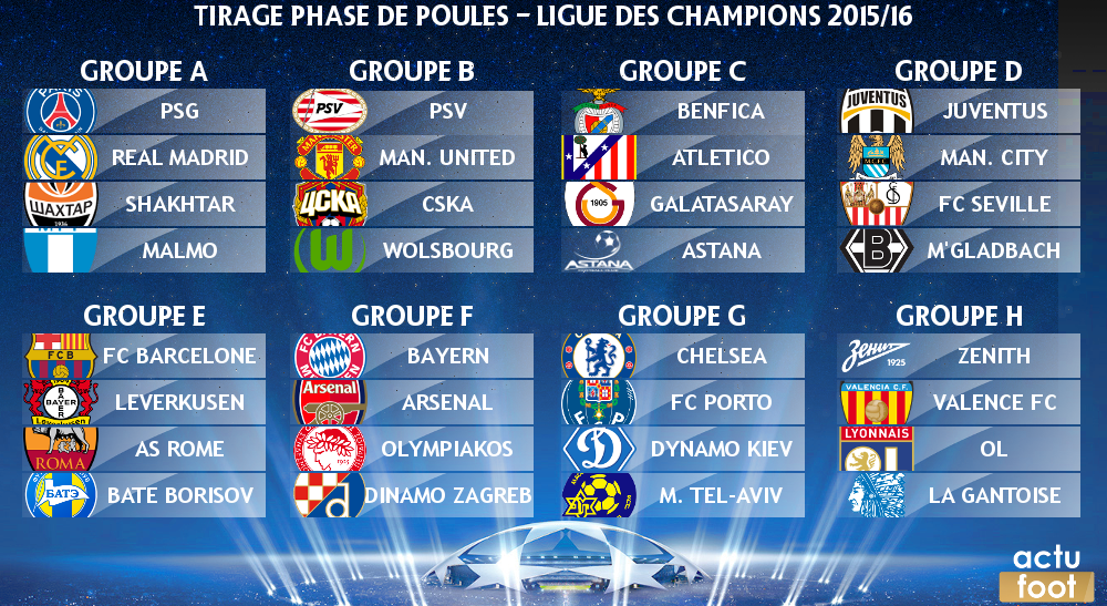 Quand aura lieu le tirage au sort de la Ligue des champions ?