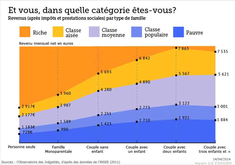 Quel est le pays le plus fort en guerre ?