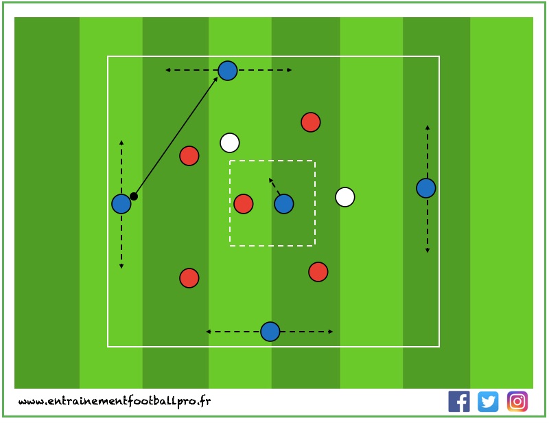 Quels sont les fondamentaux du football ?