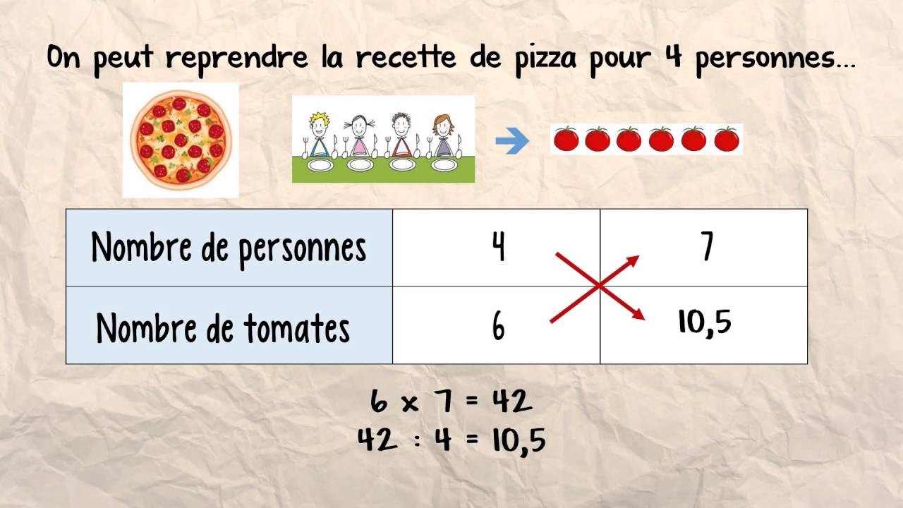 C’est quoi la règle des 3t ?