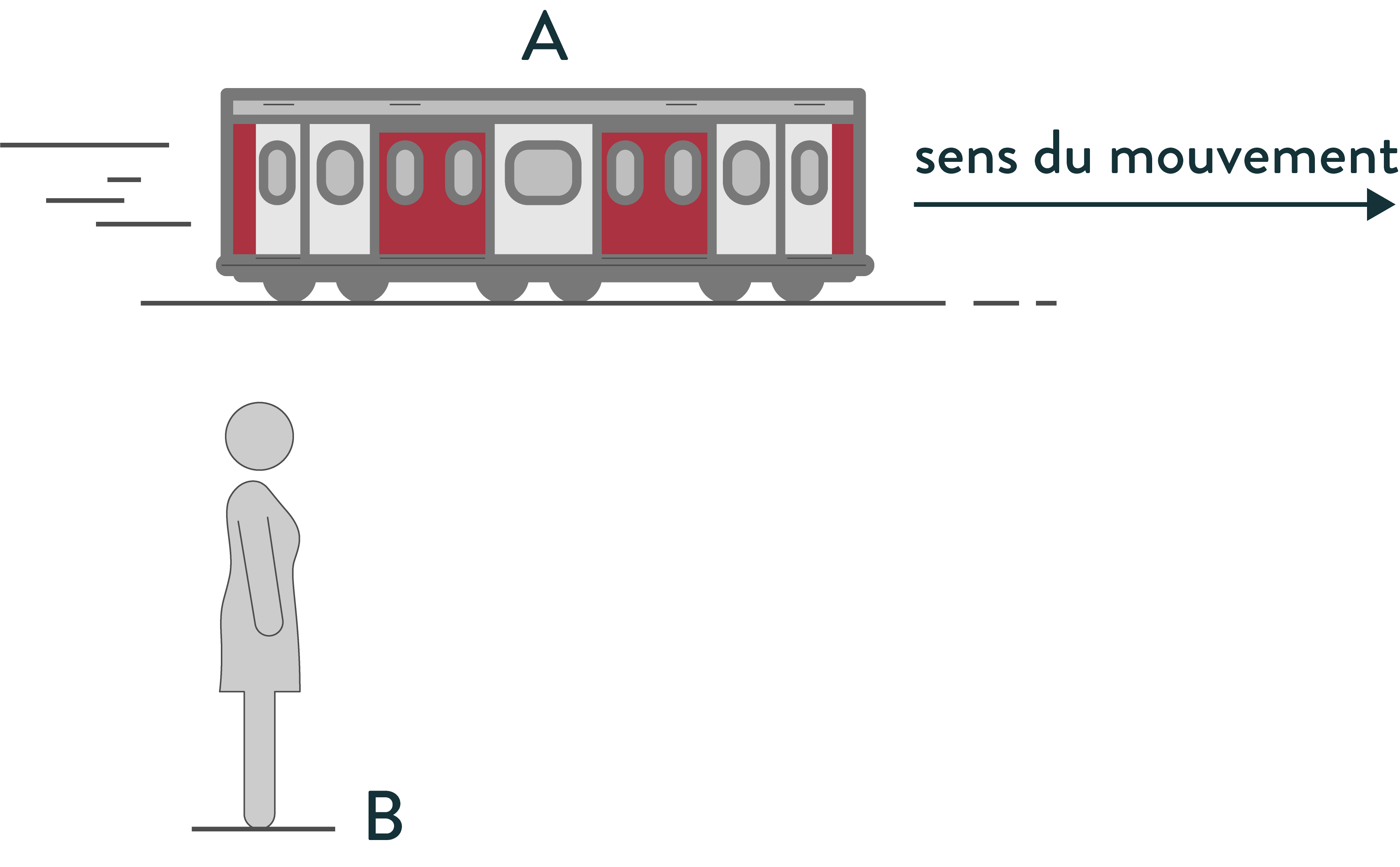 Pourquoi Dit-on que le mouvement d’un mobile est relatif ?