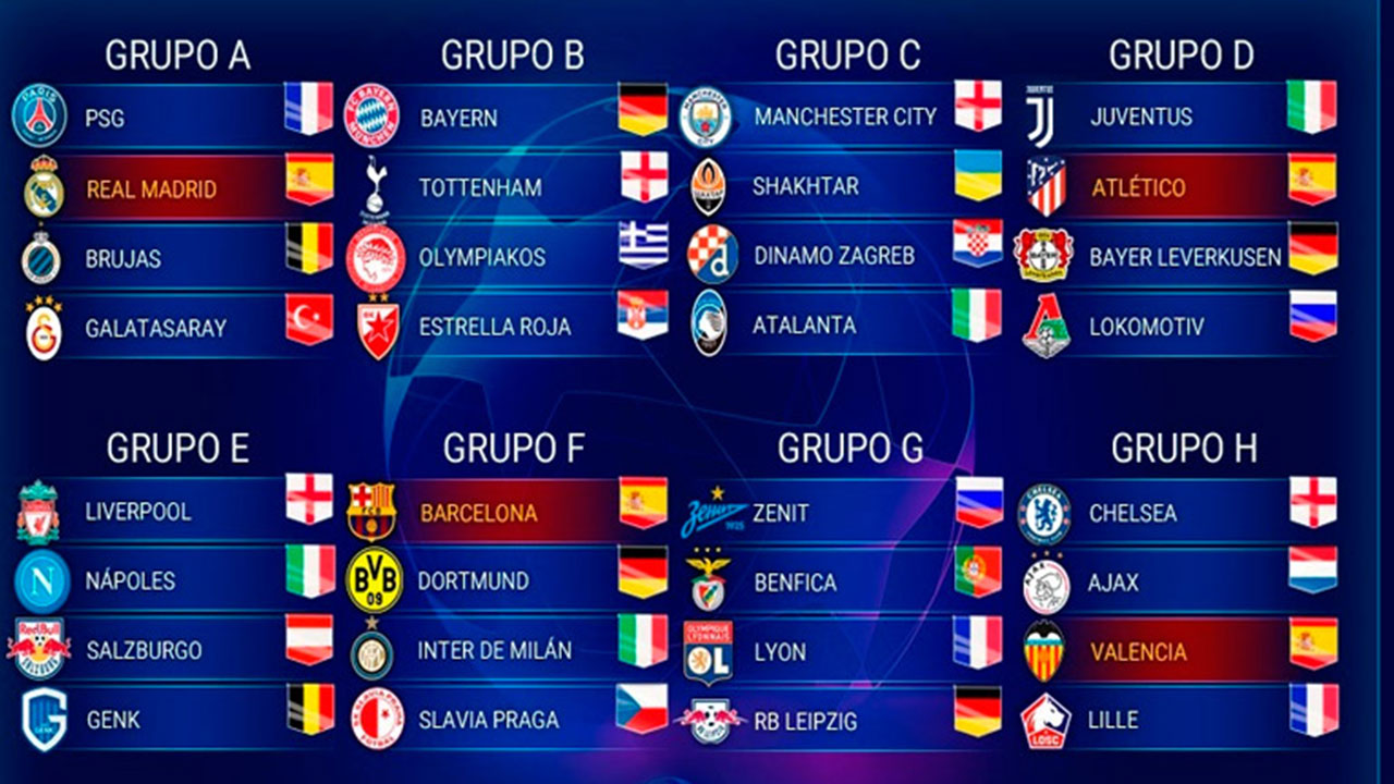 Quels sont les 10 meilleur buteur de la Ligue des Champions ?