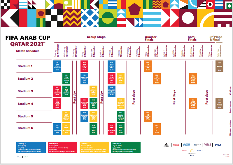Qui a gagné la Coupe Arabe 2022 ?