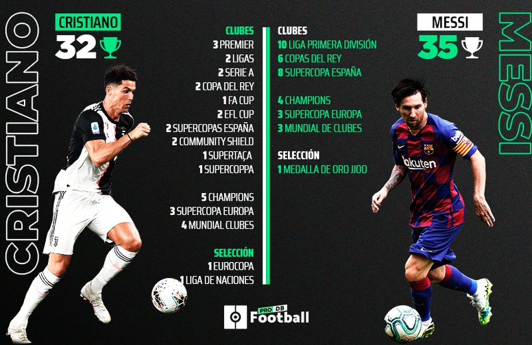 Qui a le plus de palmarès entre Messi et Ronaldo ?