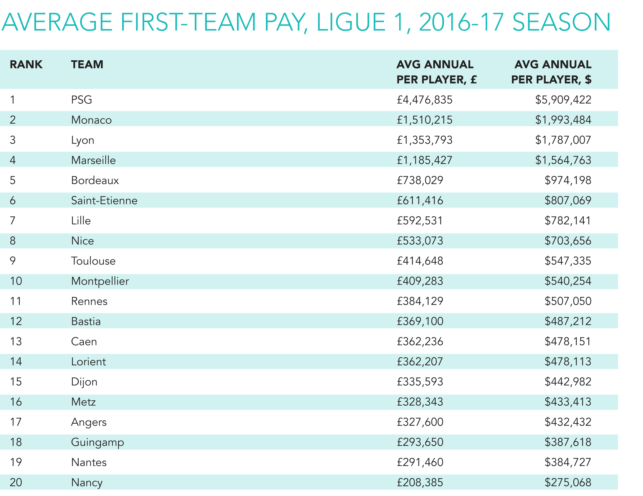 Quel est le salaire d’un joueur de National 2 ?