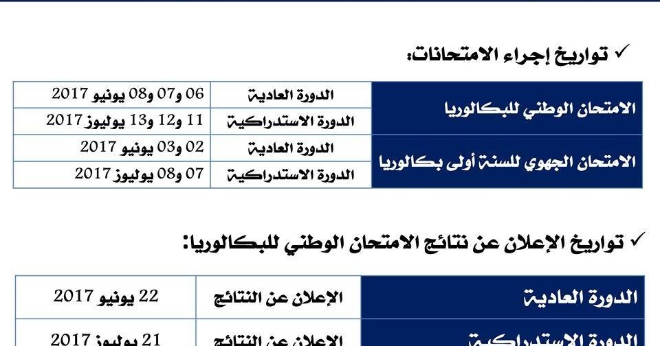 Qui a gagner hier soir au foot Maroc ?
