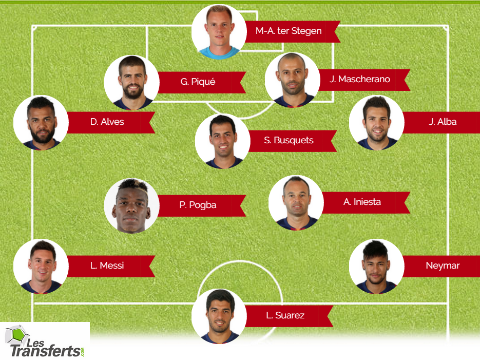 Quel sont les nouveaux joueurs du Barça 2022-2023 ?