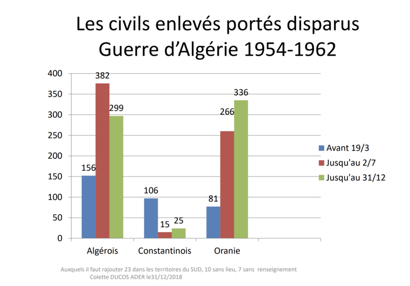 Quelle est l’armée la plus puissante du Maghreb ?