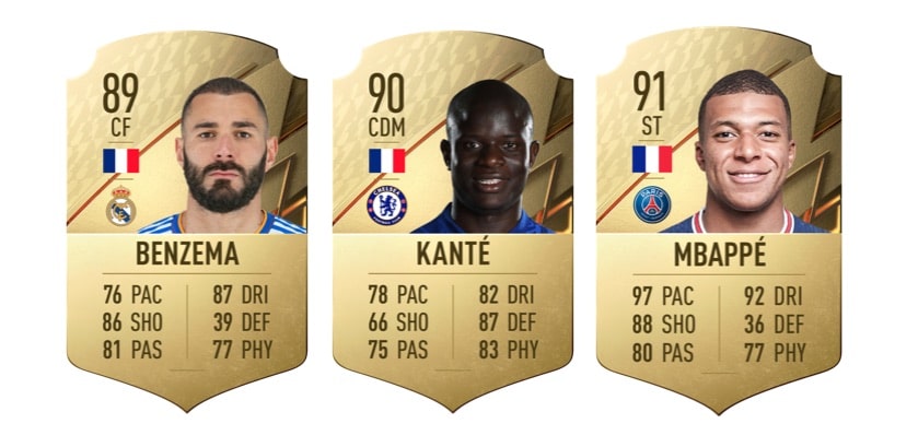 Qui est le plus fort dans FIFA 22 ?
