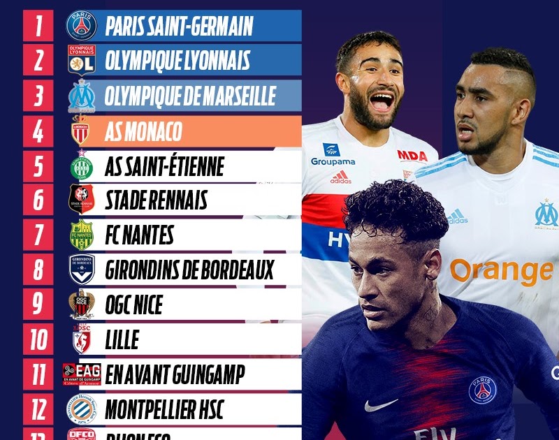 Quel est le joueur qui a plus de Soulier d’Or ?