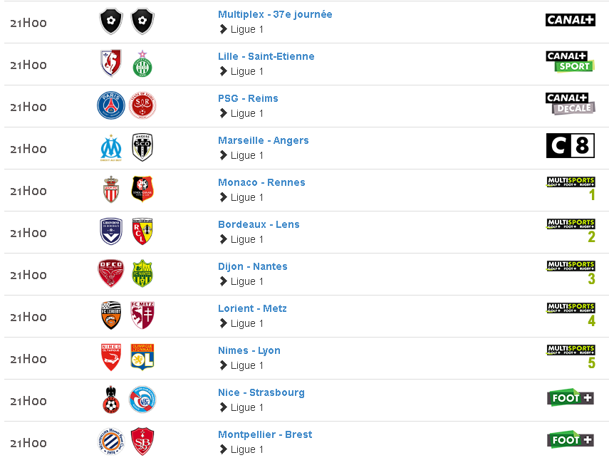 Quels sont les meilleurs buteurs de la Liga ?