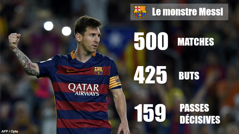 Qui est le 2e meilleur buteur du monde ?