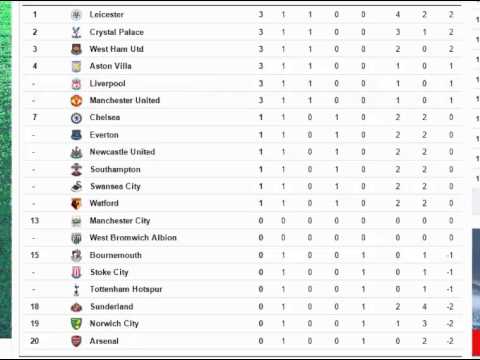 Qui est le meilleur passeur de l’Europe ?