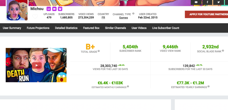 Quel est le salaire de Michou et Inoxtag ?