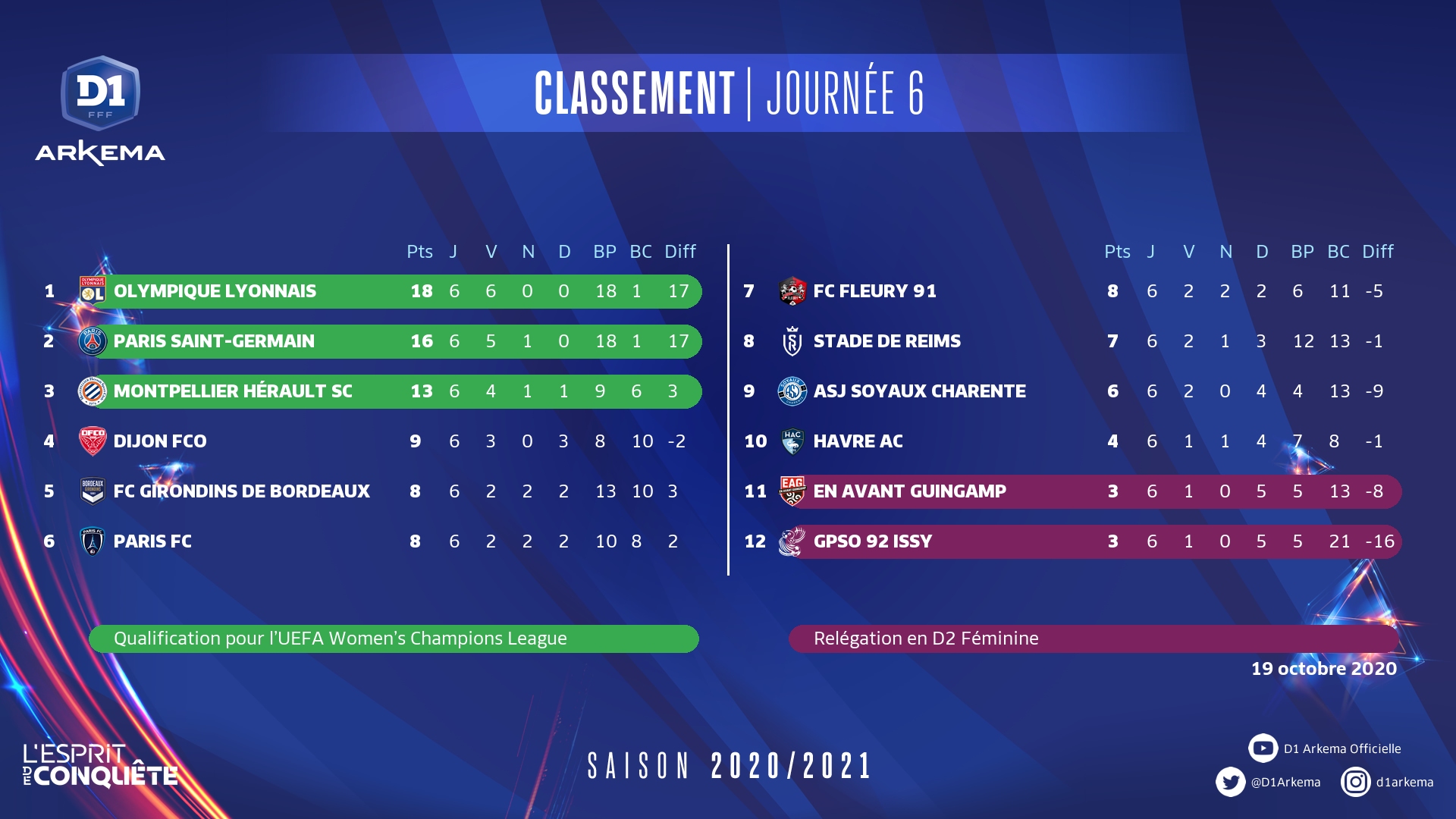 Pourquoi 3 Etoiles sur le maillot de Benfica ?