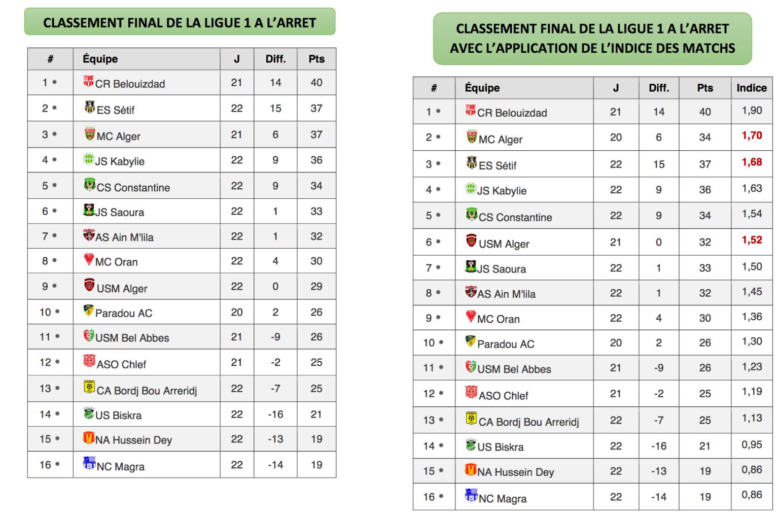 Qui est montée en Ligue 1 ?