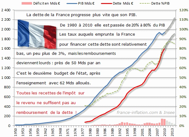 Qui détient la dette française 2022 ?