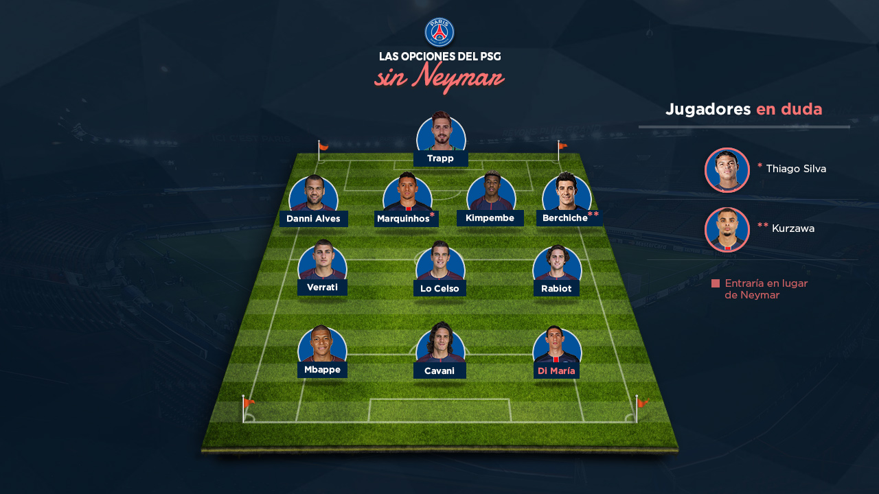 ¿Cómo sería el 11 del PSG con Messi?
