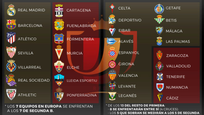 ¿Cómo funciona la Copa del Rey 2022?