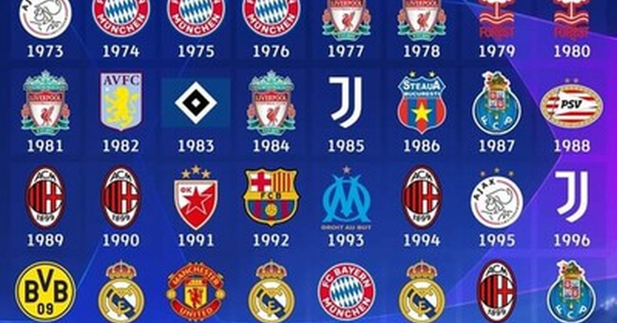¿Quién tiene 7 Champions?