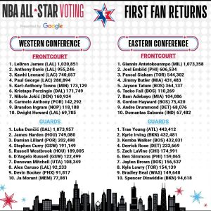 All-Star Game : Doncic est toujours chaud !